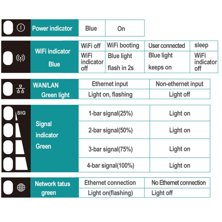 4G LTE Router CPE Outdoor Waterproof Mobile Router Triple Network, EU Plug