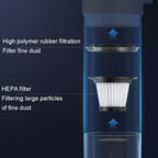 Wireless Handheld Car Brushless Vacuum Cleaner