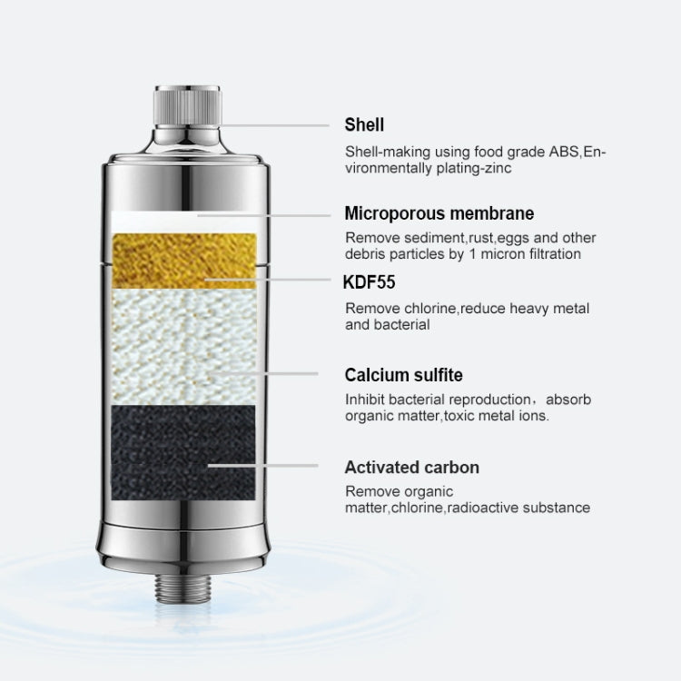 Bath Home Water Purifier Shower Water Filter — view 5