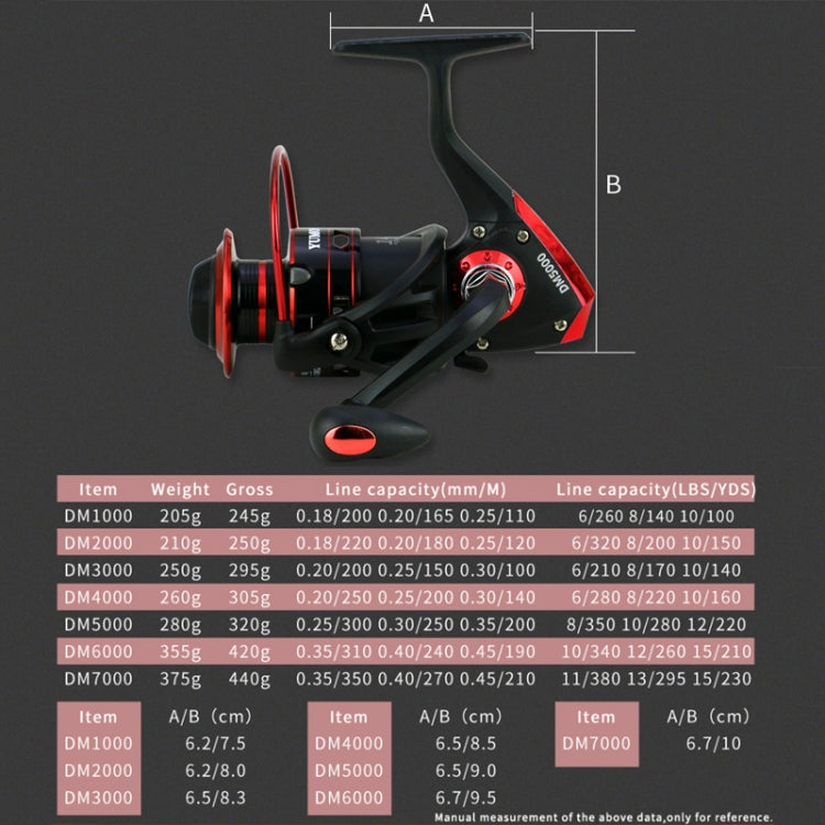 Metal Head Spinning Fishing Reel