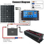High Power Car Sine Wave Inverter Power Converter