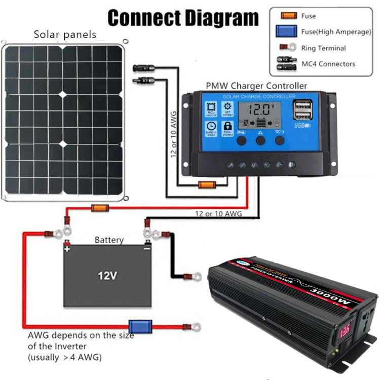 High Power Car Sine Wave Inverter Power Converter