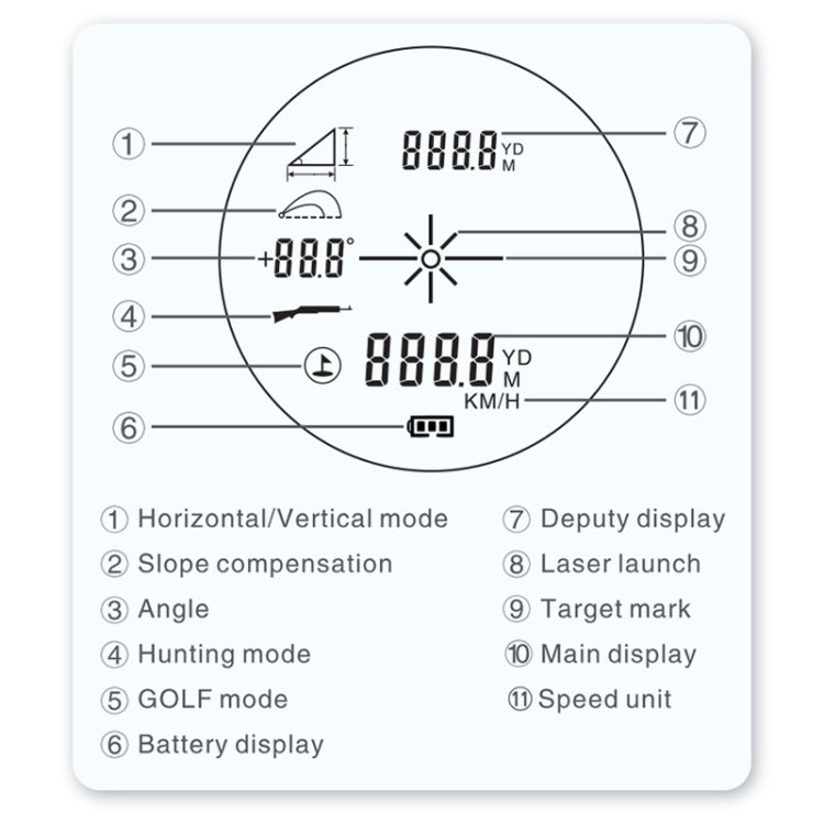 Golf Laser Rangefinder Telescope Altimeter Speedometer, ARTBULL 1000m — view 4