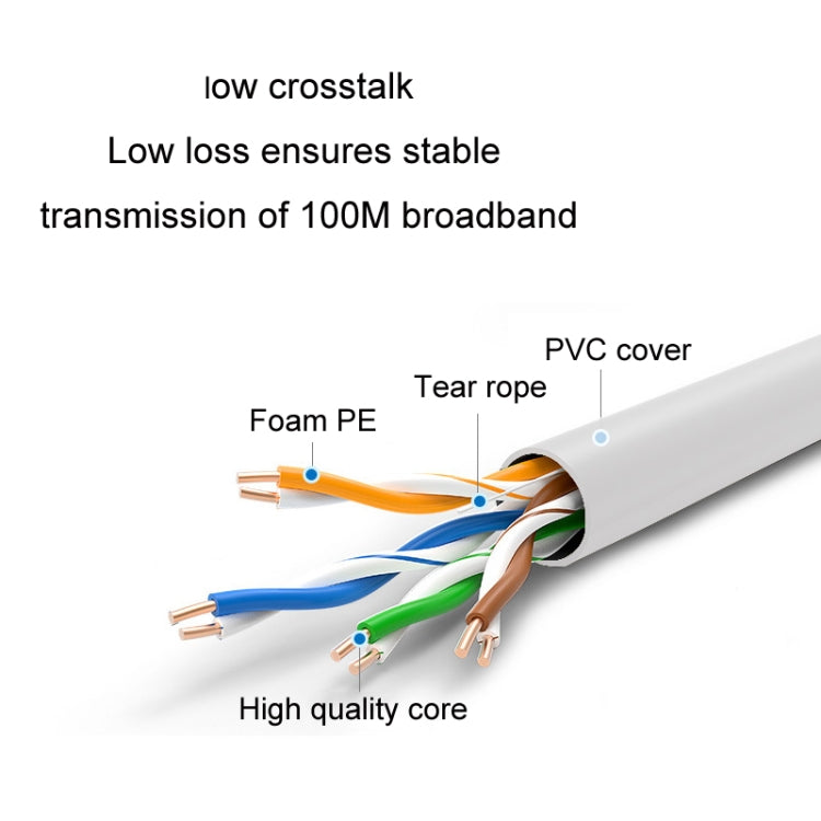 JINGHUA Cat5e Set-Top Box Router Computer Engineering Network Cable