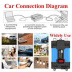 SOLIKE TECH Vehicle Inverter Sine Wave Convertor Auto Inverter