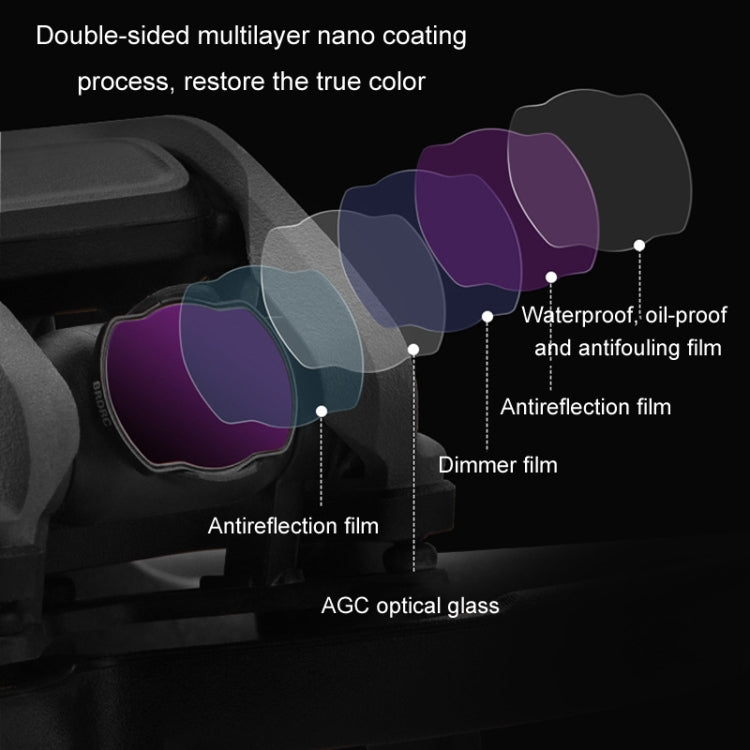 For DJI Avata BRDRC Filter O3 Image Transmission Lens Accessories