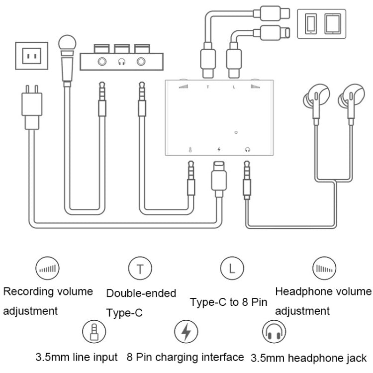 8 Pin+Type-C/USB-C Stereo Dual Channel Sound Card Live Converter, 2 In 1 — view 4