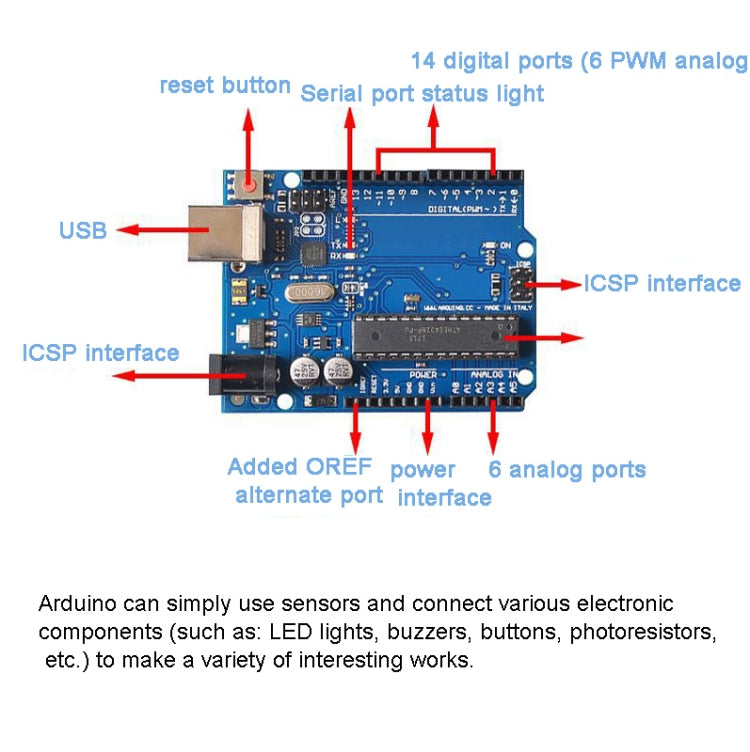 ATMEGA16U2+MEGA328P Chip For Arduino UNO R3 Development Board