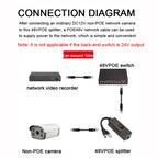 POE-4812G POE Splitter IEEE 802.3AF Standard 12V Output 48V Input for CCTV IP camera Security System
