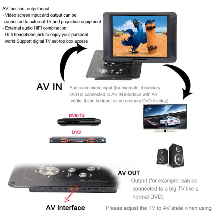 14.1-Inch Screen Portable DVD Player Support USB/SD/AV Input With Gamepad