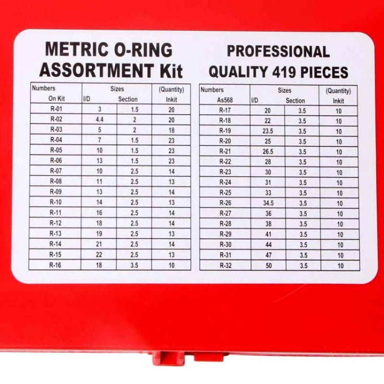 O-Type Nitrile Rubber Sealing Ring Combination