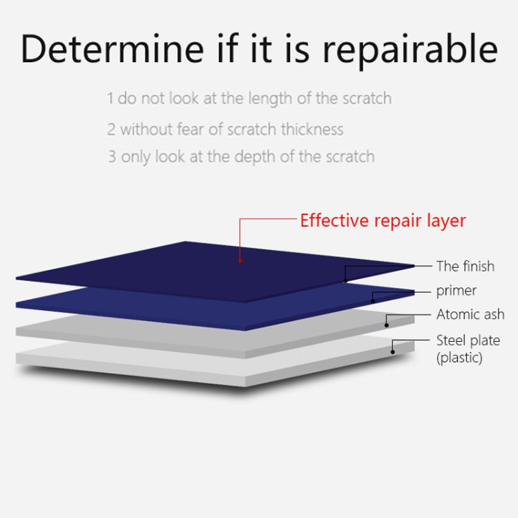 MCPP 2pcs /Pack Car Scratches Abrasive Cloth Automotive Scratch Removal And Repair Wipe — view 3