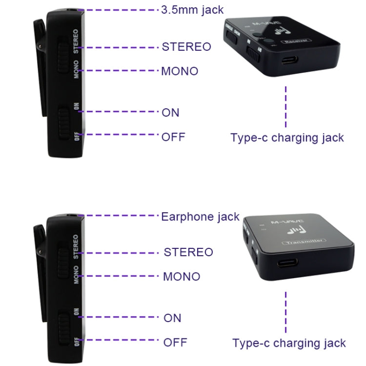 M-VAVE WP-10 2 In 1 Wireless Monitor Ear Return Transmitter Receiver One In One — view 3