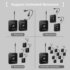 M-VAVE WP-10 2 In 1 Wireless Monitor Ear Return Transmitter Receiver One In One — view 6
