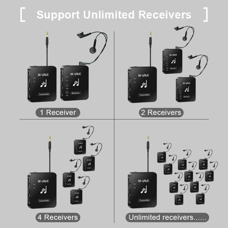 M-VAVE WP-10 2 In 1 Wireless Monitor Ear Return Transmitter Receiver One In One — view 6