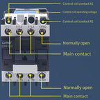 220V Silver Alloy Contacts Multi-Purpose Single-Phase AC Contactor — CHNT CJX2-0901 9A