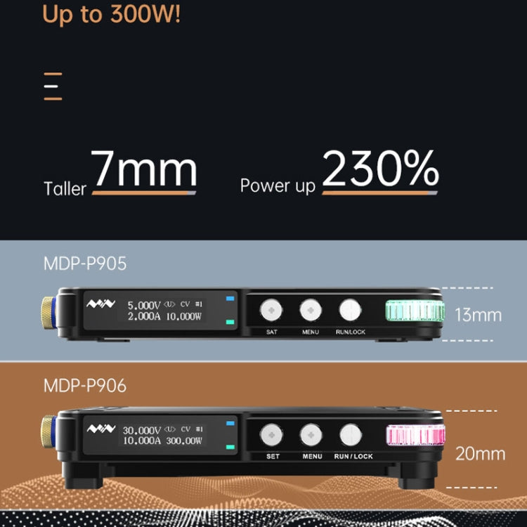 MINIWARE Rise And Fall Linear Switching DC Mini Digital Power Module
