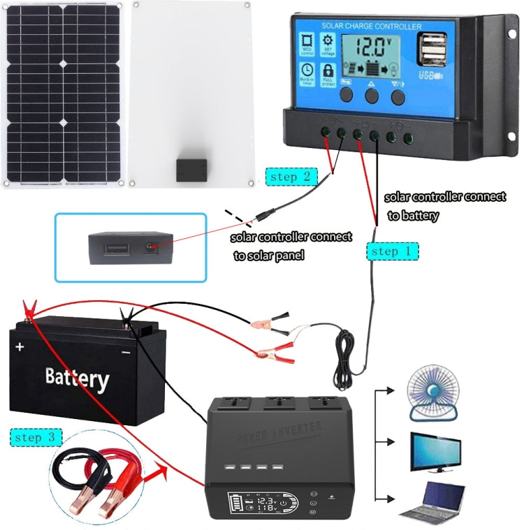 12V To 110V 1000W Pure Sine Wave Inverter