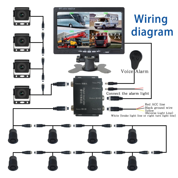 7 Inch Four-Way Monitor With Reverse Detection Digital Radar