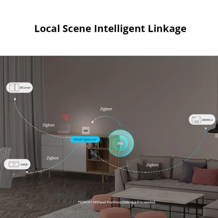 SONOFF SNZB 06P ZigBee Human Sensor 5.8GHz Switch Anti-Theft Safety Detector — view 4