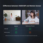 SONOFF SNZB 06P ZigBee Human Sensor 5.8GHz Switch Anti-Theft Safety Detector — view 8