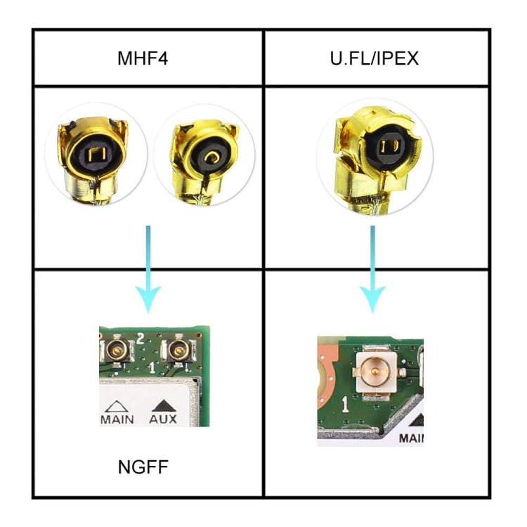IPX To BNC Female RG1.13 Antenna Signal Extension Cable