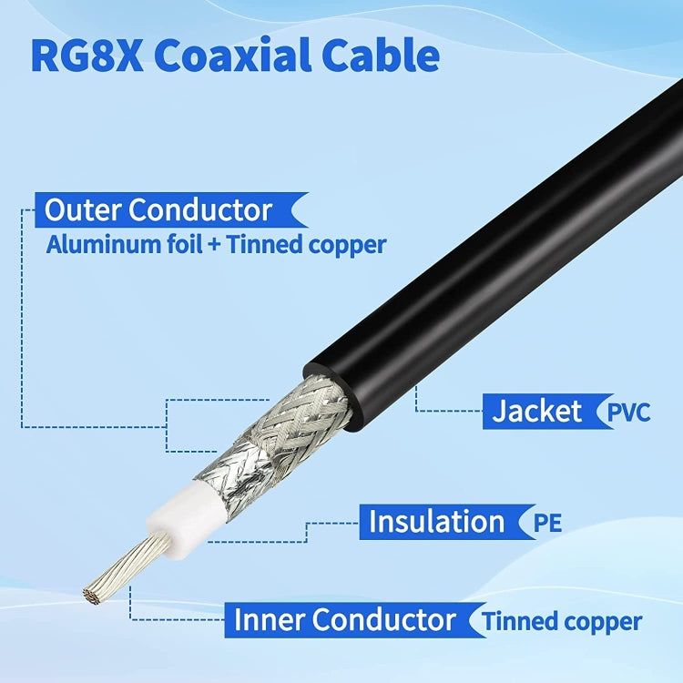 N Male To BNC Male RG8X RF Coaxial Cable — view 11