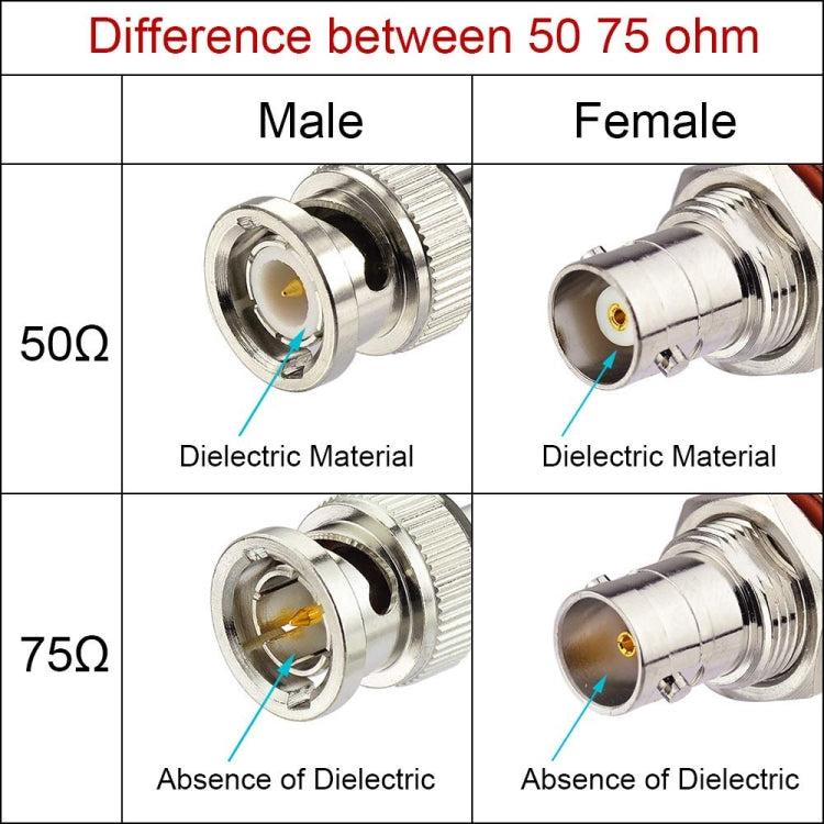 BNC Male to Male RG316 RF Connection Cable BNC Extension Cable