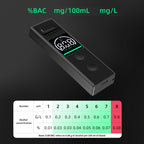 Small Portable Breath Alcohol Tester For Home Car Use