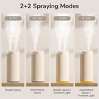 JisuLife HU16 Desktop Dual Mist Ports Humidifier — view 6