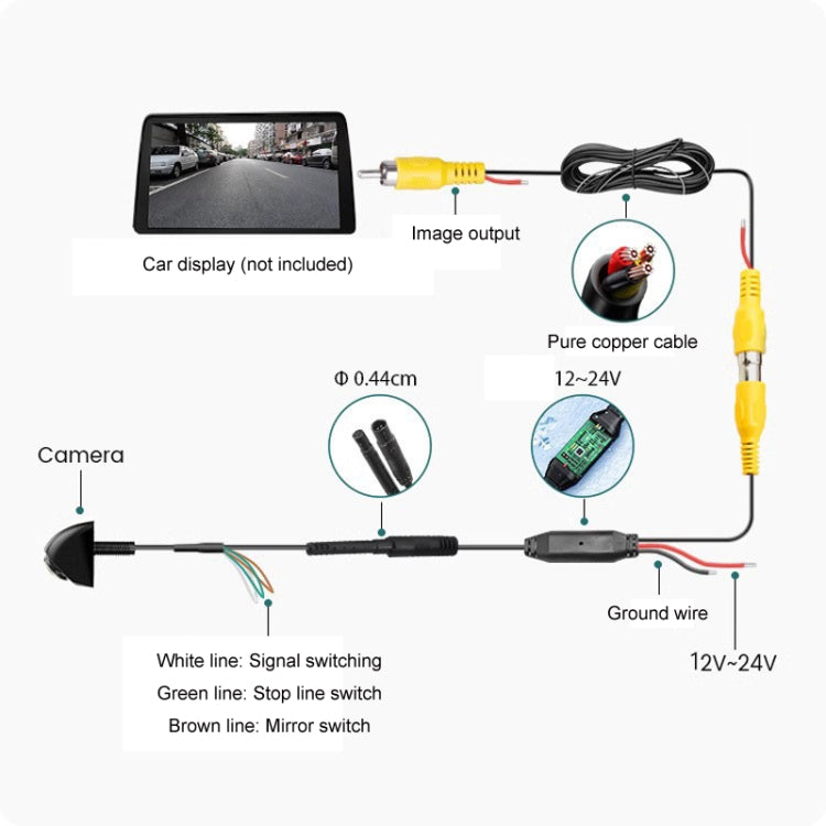 360-degree Adjustable Three-control Metal Fisheye Reversing Camera