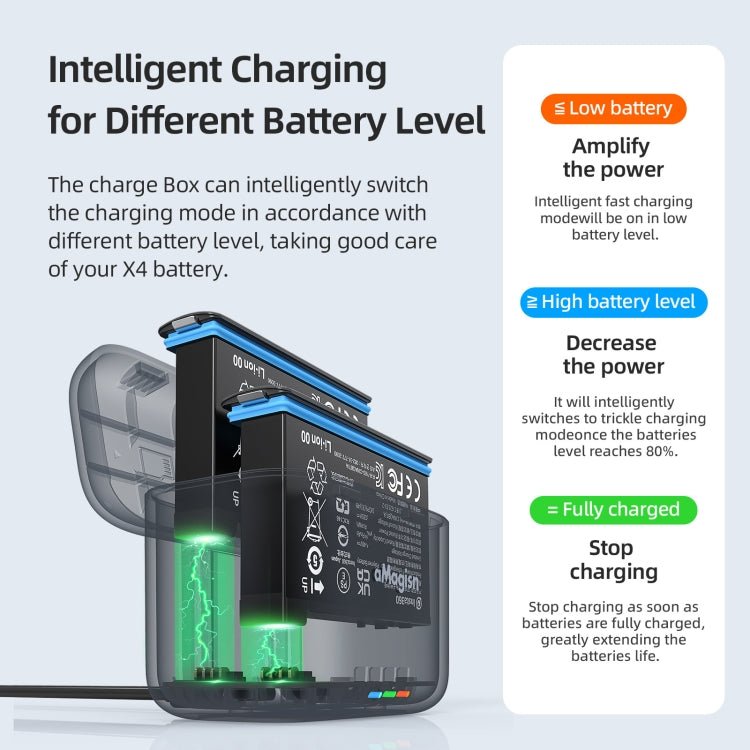 AMagisn Dual Battery Charging Box Transparent Battery Storage Compartment