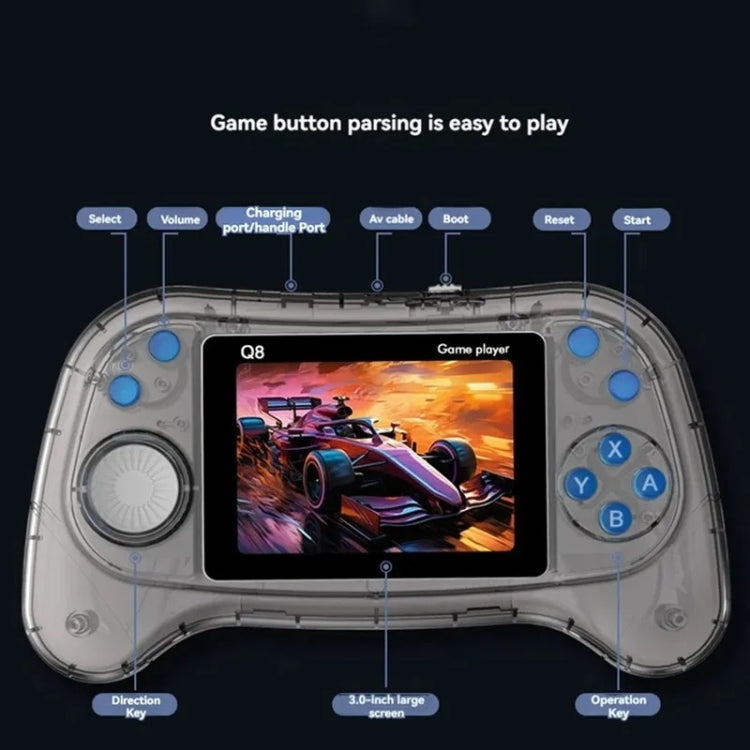 Q8 Handheld Game Console 3.0 Inch Screen Support TV Connection Built In 800 Games, Singles Transparent Blue, Singles Transparent Purple, Doubles Transparent Gray, Doubles Transparent Blue, Doubles Transparent Purple