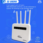 4G CPE WiFi6 Plug-in Wireless Router Dual Port Wireless Hotspot, EU Plug