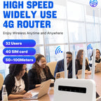 4G CPE WiFi6 Plug-in Wireless Router Dual Port Wireless Hotspot, EU Plug