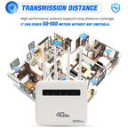 4G CPE WiFi6 Plug-in Wireless Router Dual Port Wireless Hotspot, EU Plug