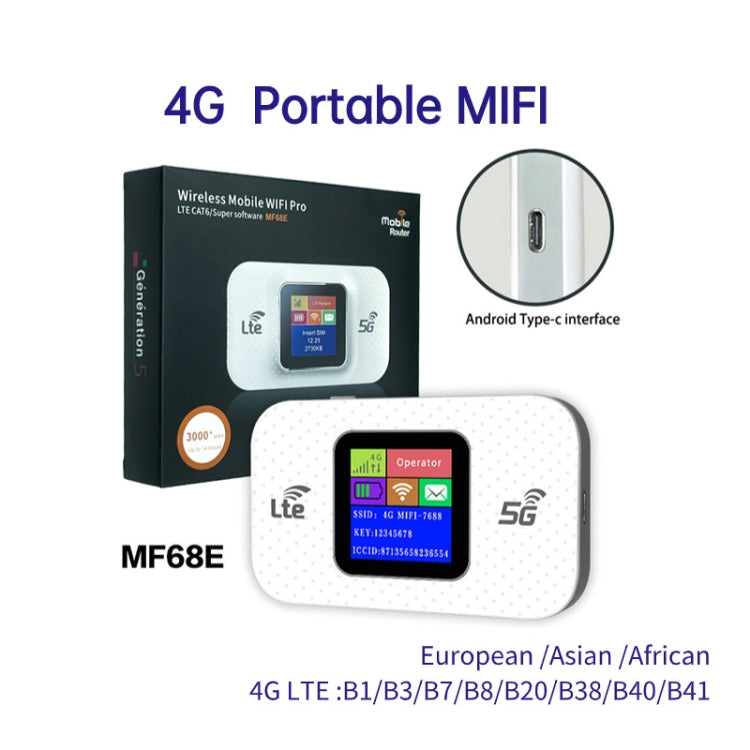 4G Mobile WiFi Plug-in Wireless Router Car Portable WiFi