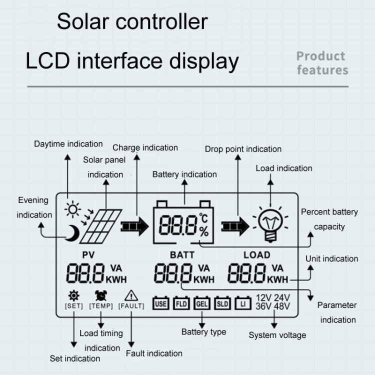 12V/24V 40A MPPT Smart Solar Charge Controller — view 4