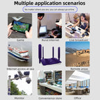 4G WiFi6 SIM Card CPE Wireless Router, EU Plug