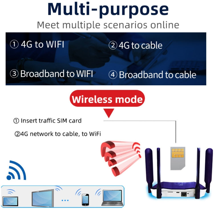 4G WiFi6 SIM Card CPE Wireless Router, EU Plug