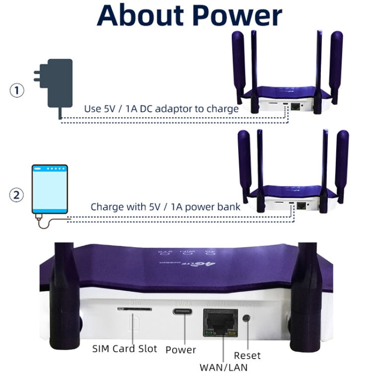 4G WiFi6 SIM Card CPE Wireless Router, EU Plug