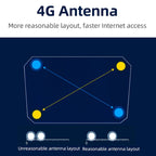 4G WiFi6 SIM Card CPE Wireless Router, EU Plug