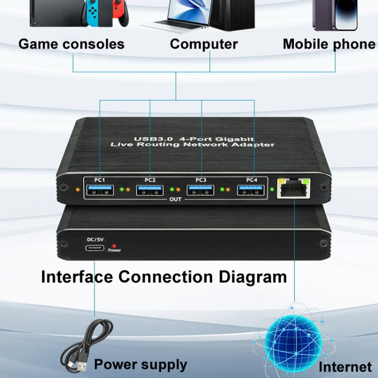 USB3.0 4-Ports Gigabit Network Adapter Plug and Play Router