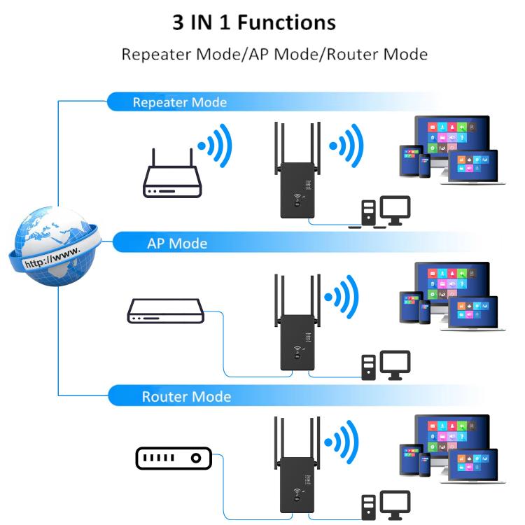 Urant U10 300Mbps 2.4G Wireless Repeater WiFi Signal Amplifier With 4 Antennas