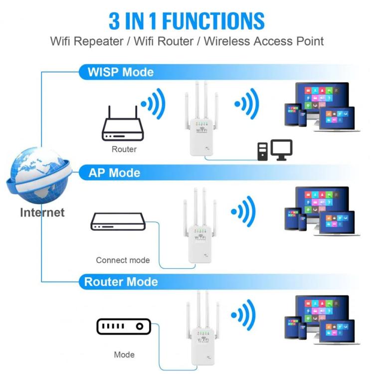 Urant U9 300Mbps 2.4G Wireless Repeater WiFi Signal Amplifier Support WPS Quick Setting