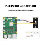 Waveshare TOF Time of Flight Laser Range Sensor, UART / I2C / IO Communication