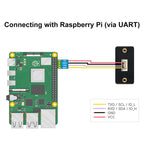 Waveshare TOF Time of Flight Laser Range Sensor, UART / I2C / IO Communication