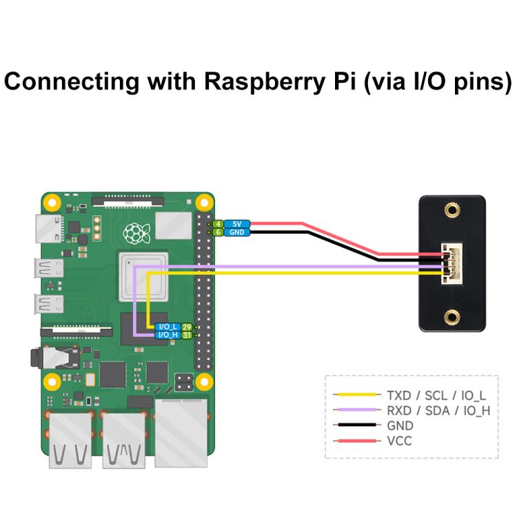 Waveshare TOF Time of Flight Laser Range Sensor, UART / I2C / IO Communication