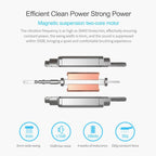 IPX7 Waterproof Smart Portable Sonic Electric Toothbrush with 6-brush Heads