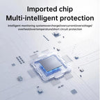 Uninterruptible Power Supply with DC Output 5V/9V/12V for Router, Modem, Security Camera, Mobile Phone — view 7